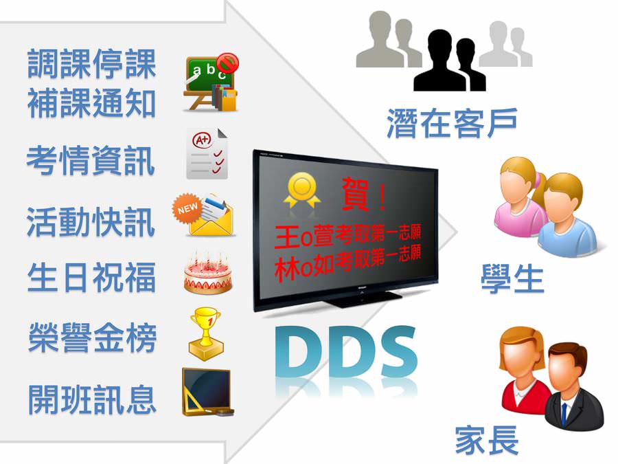 DDS PRO廣告機在補教業的應用