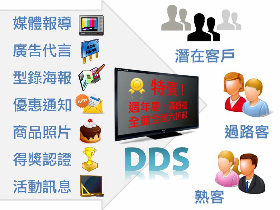 DDS PRO廣告機在商店的應用